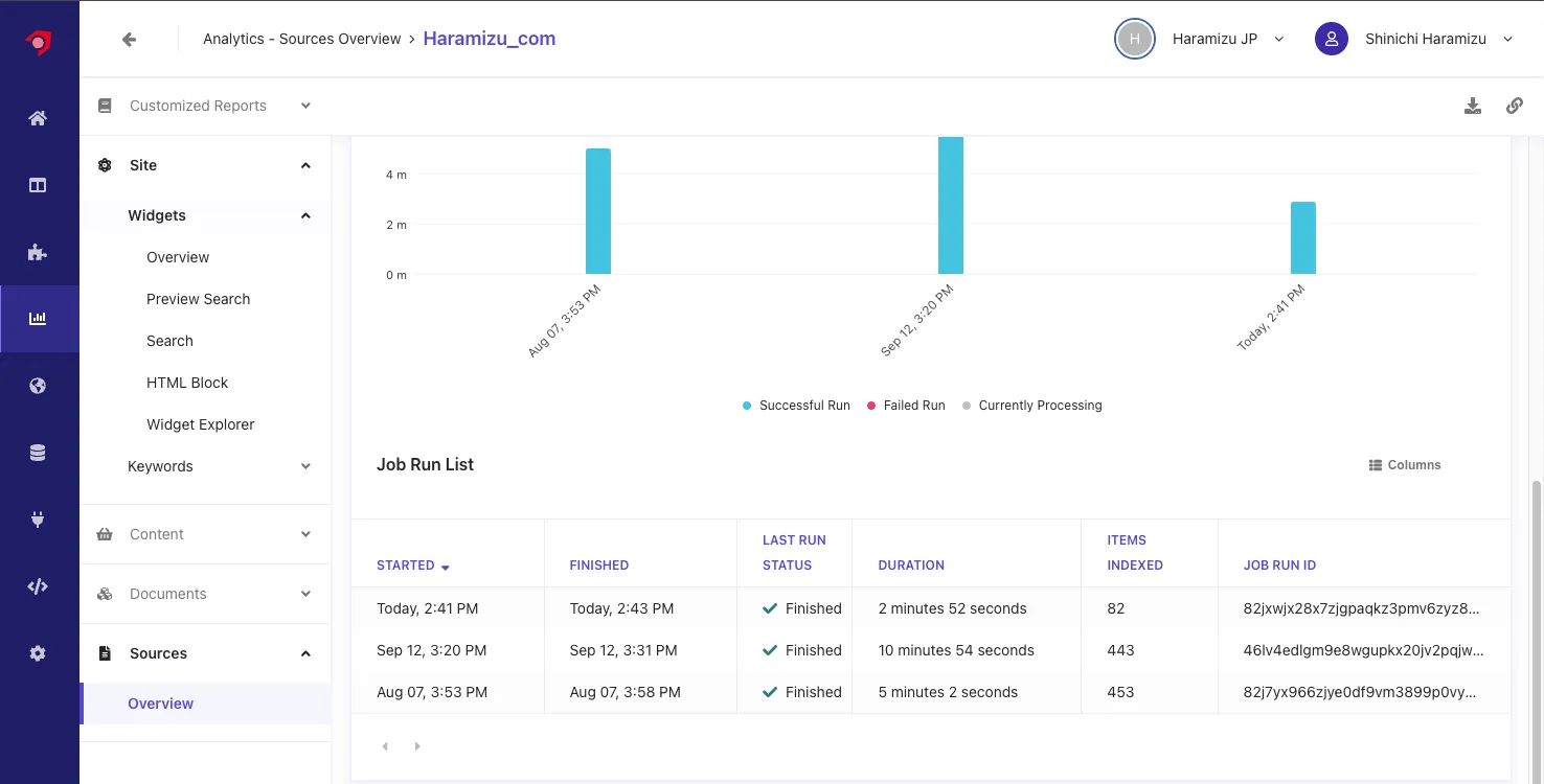 Analytics