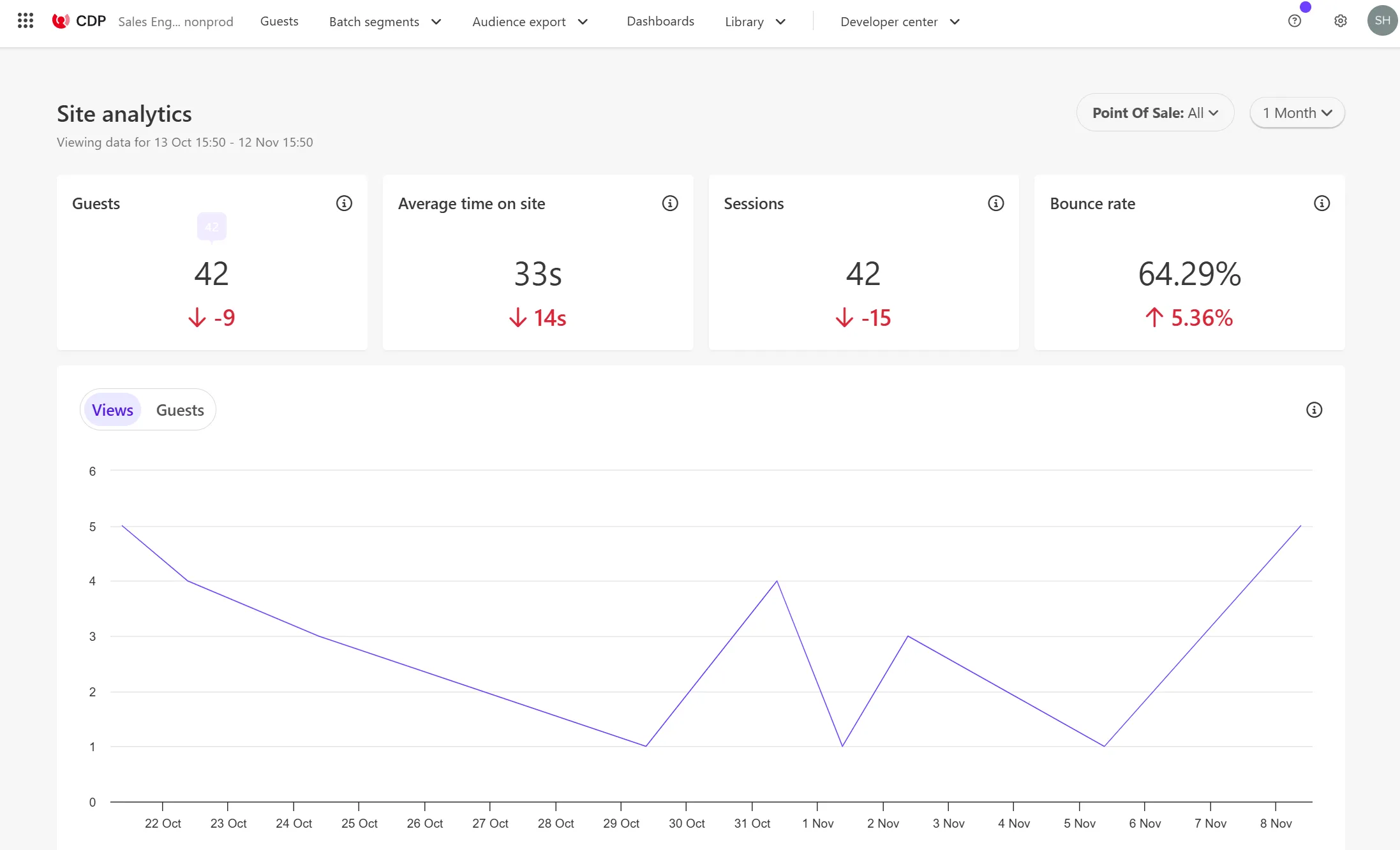 Non-production analytics