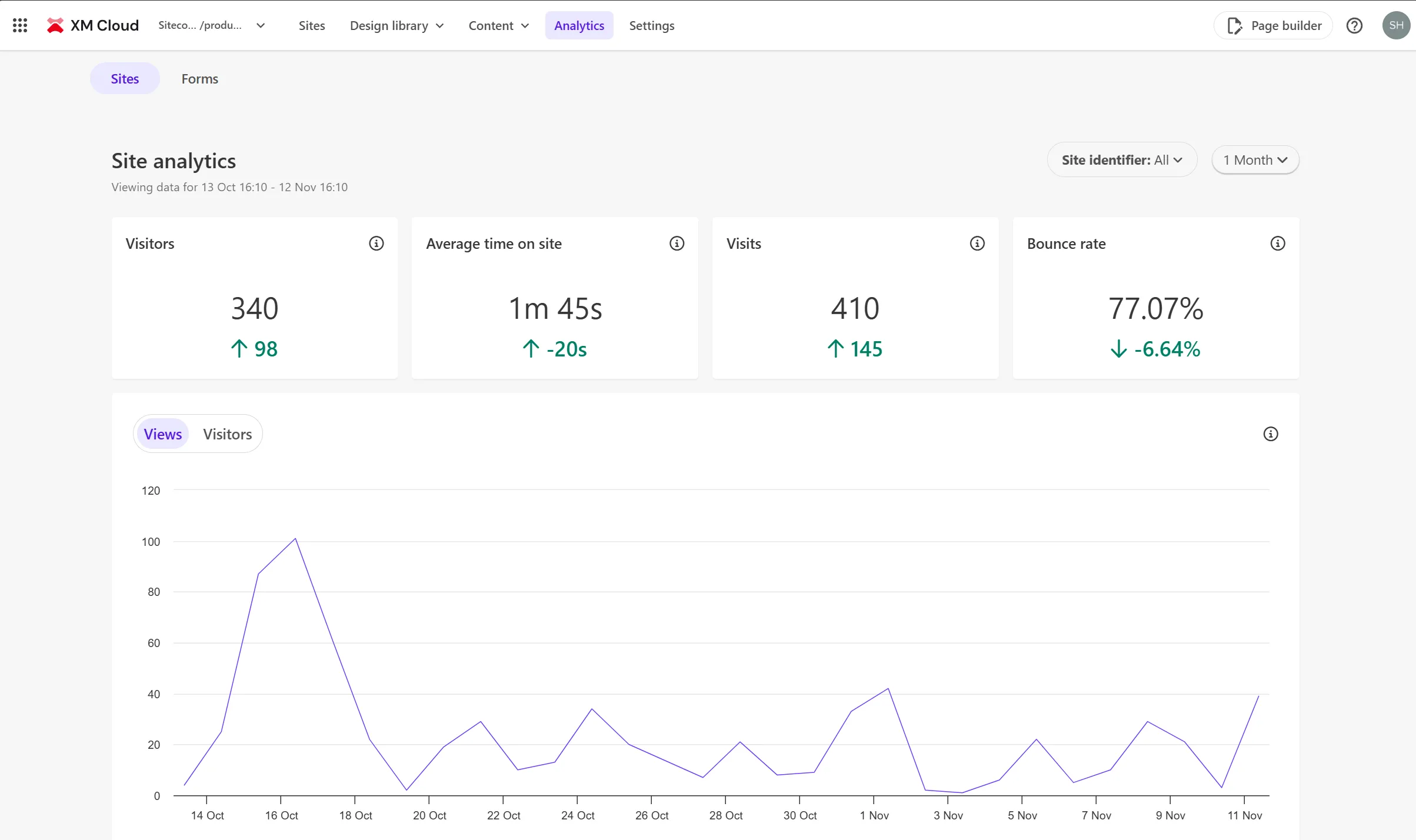 XM cloud Analytics