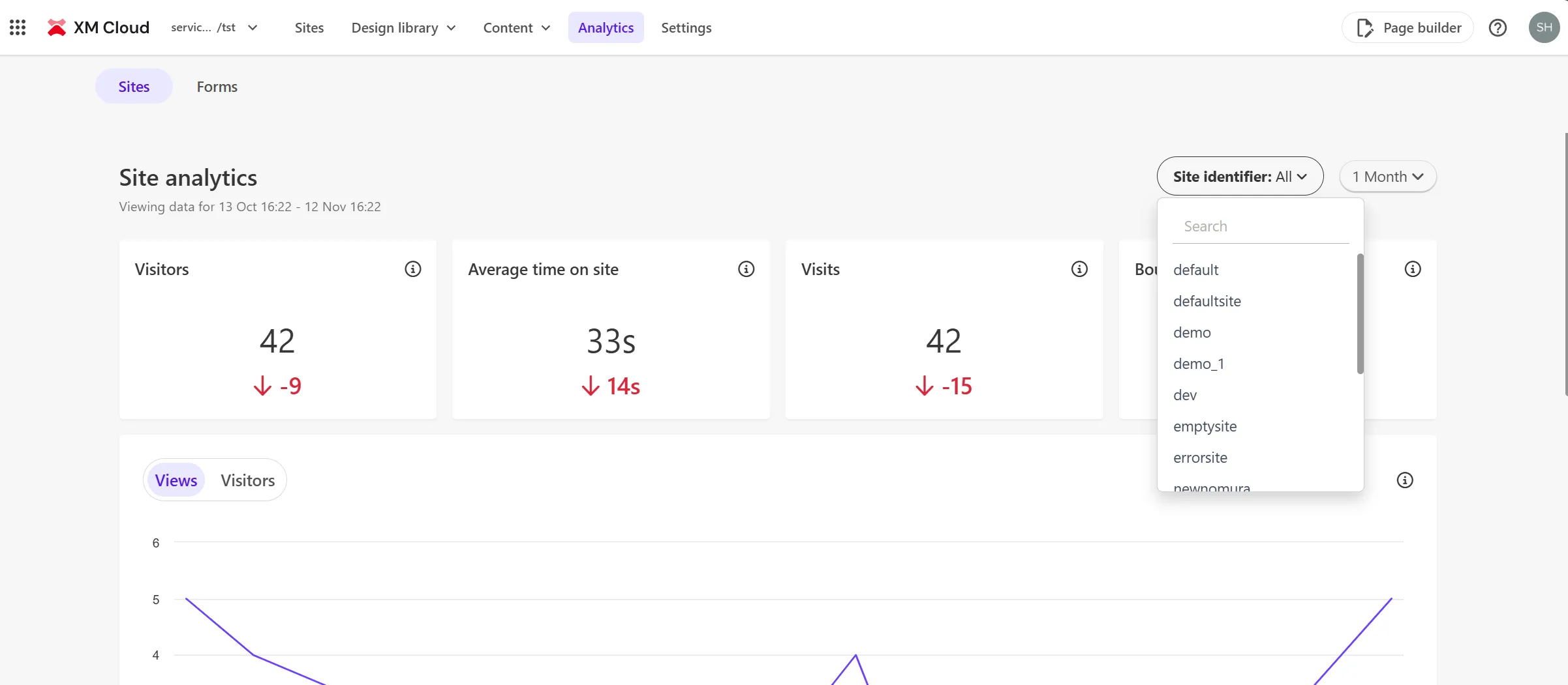 XM Cloud analytics - non prod