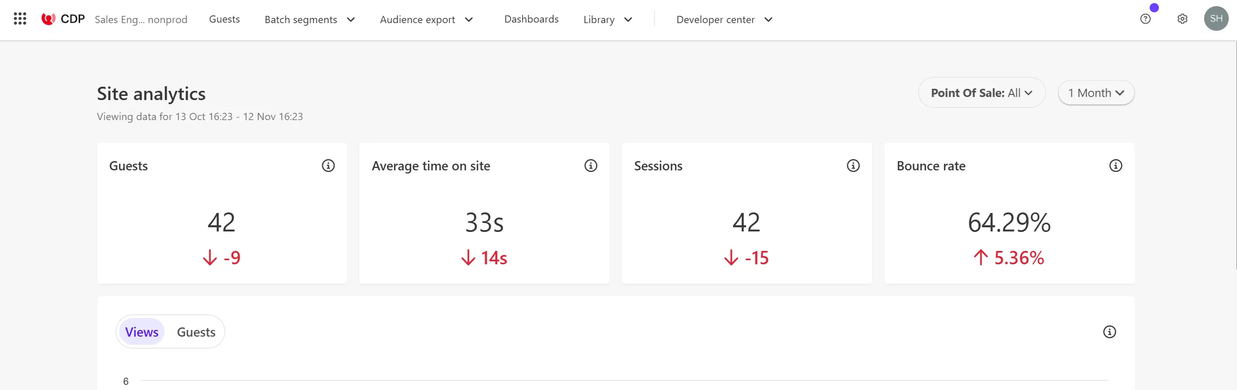 CDP analytics - non prod